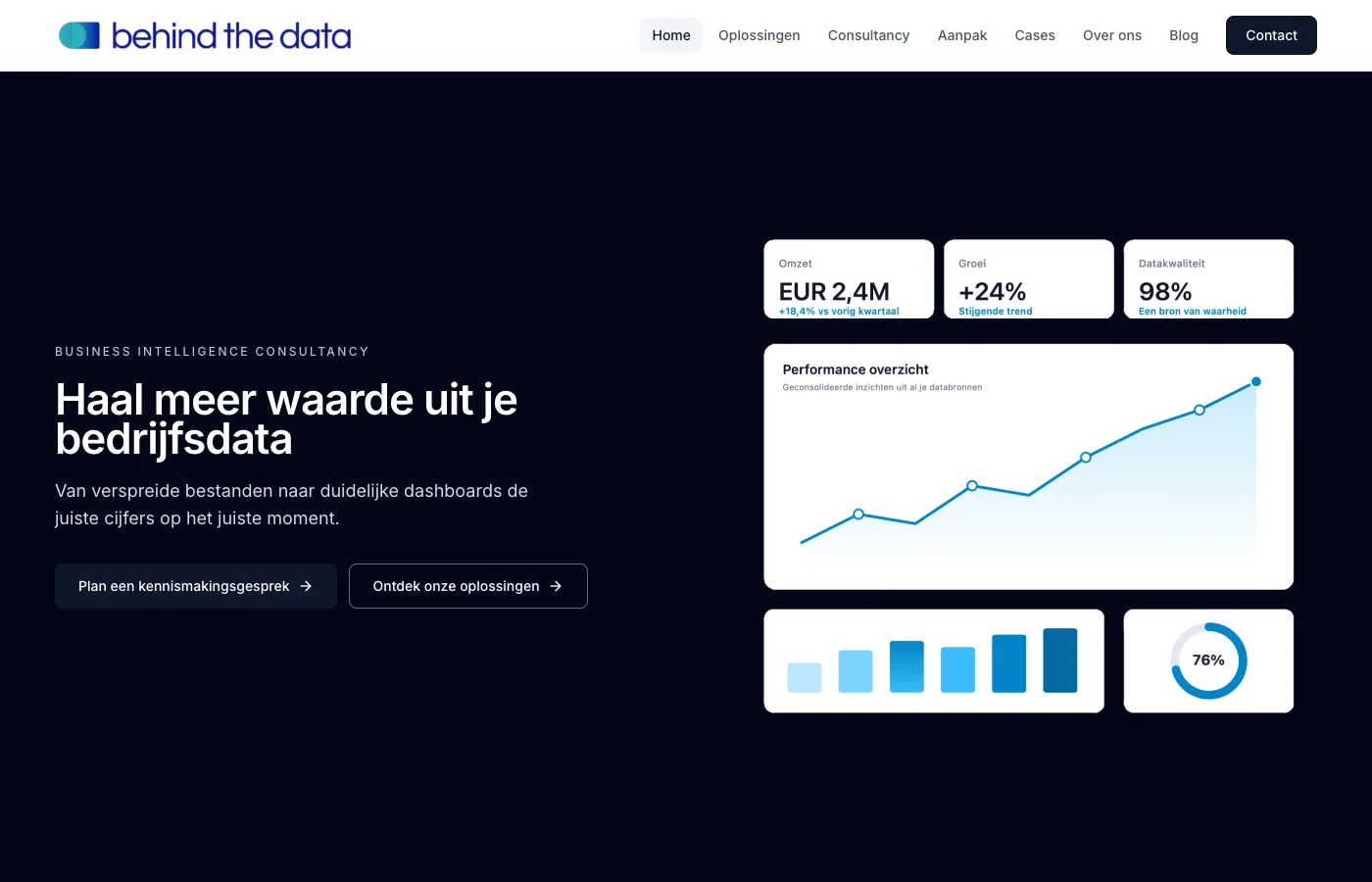 Website van behind the data, business intelligence